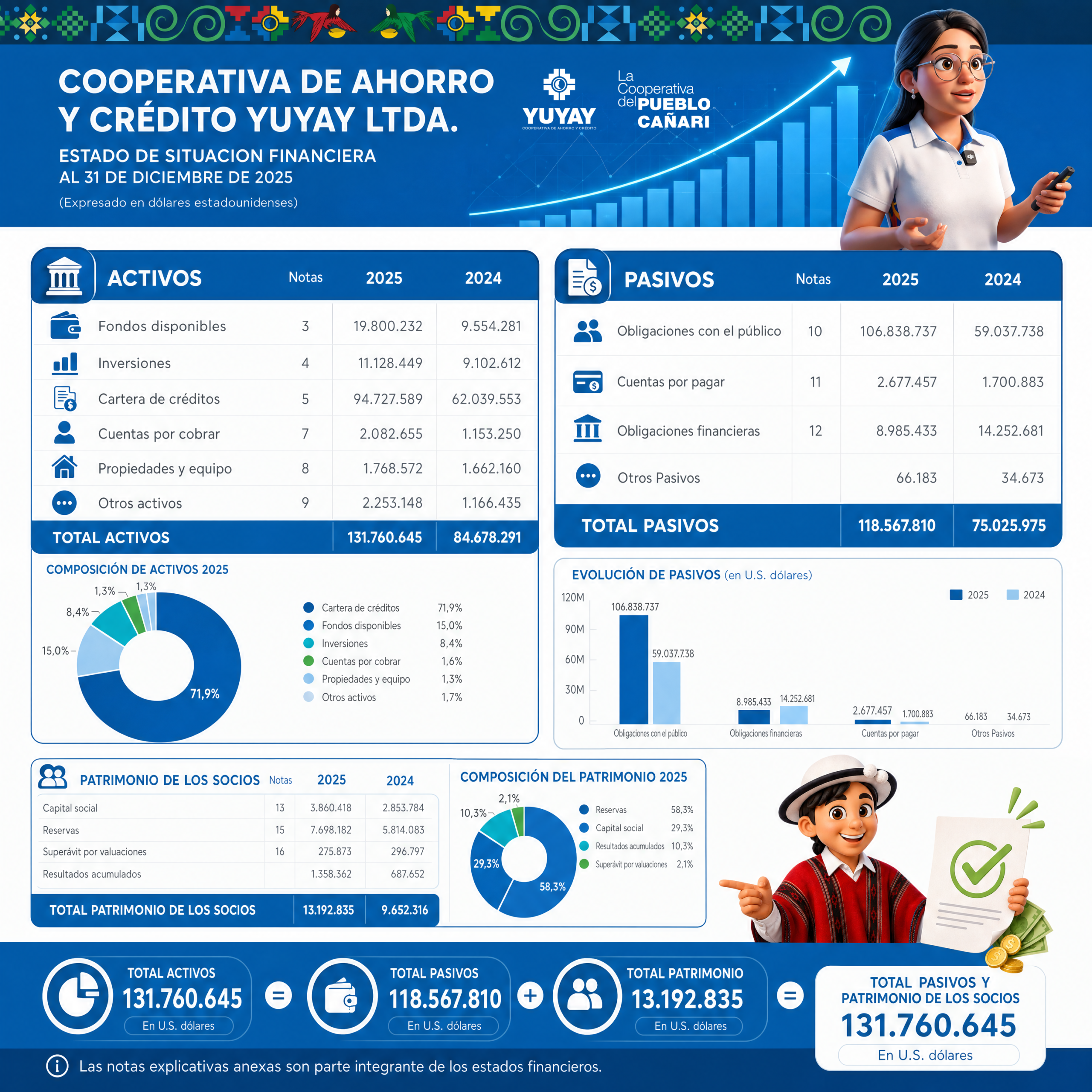 Informe Auditoría Externa