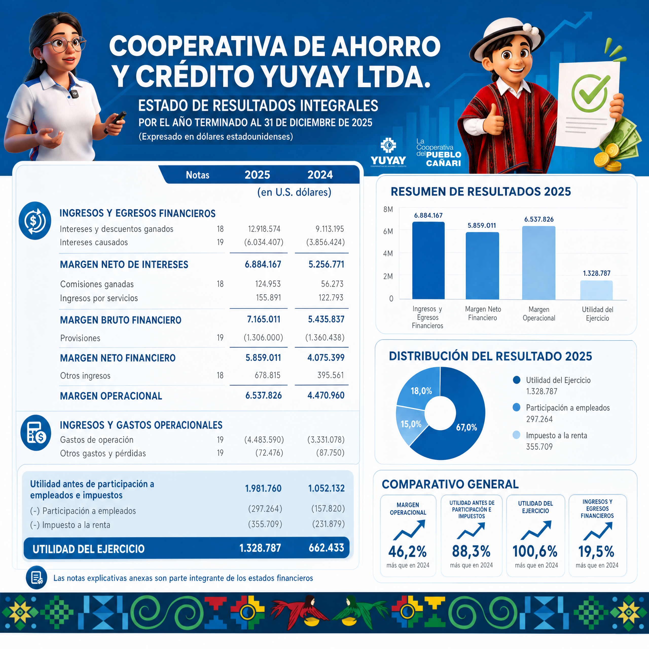 Informe Info Financiera