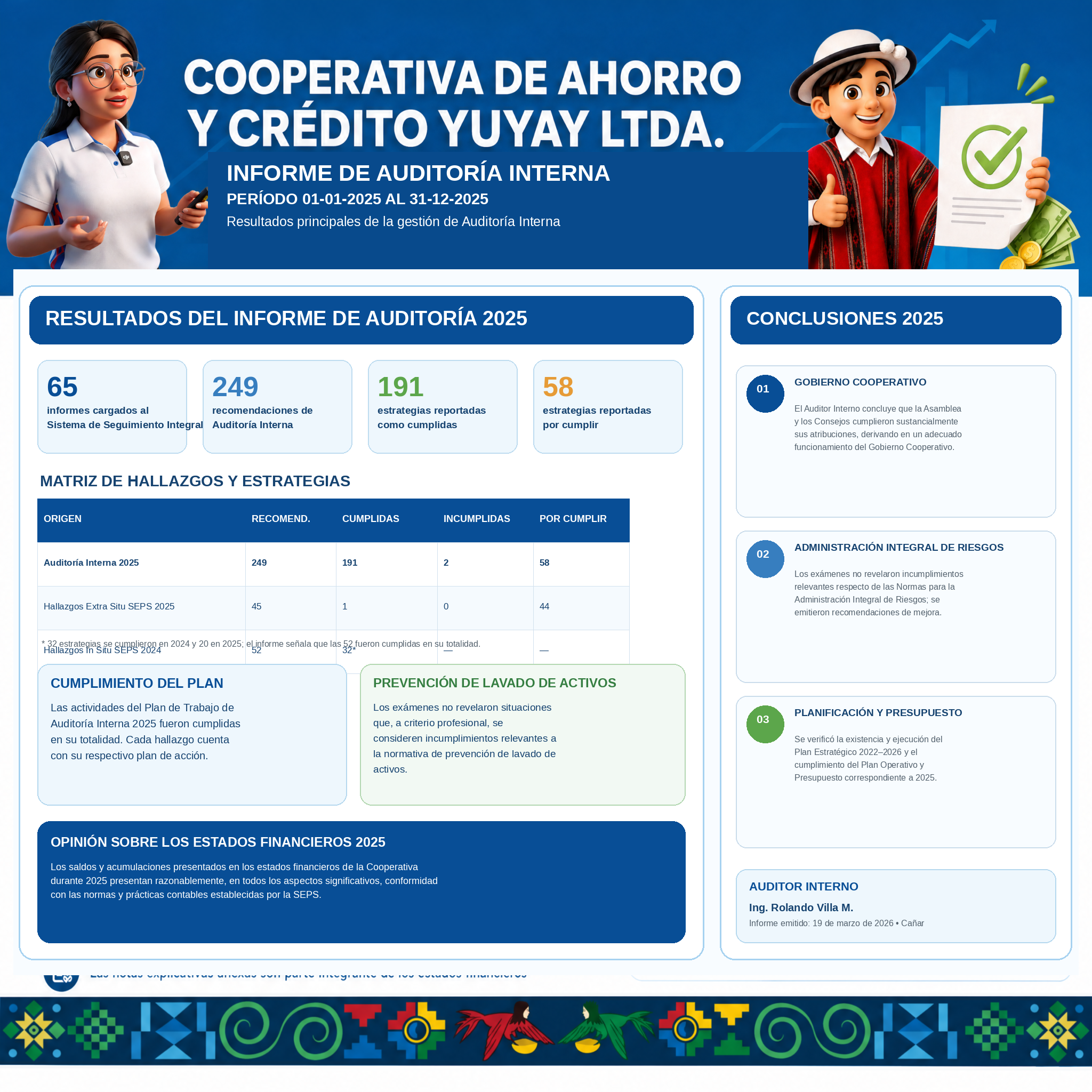 Informe Auditoría Interna